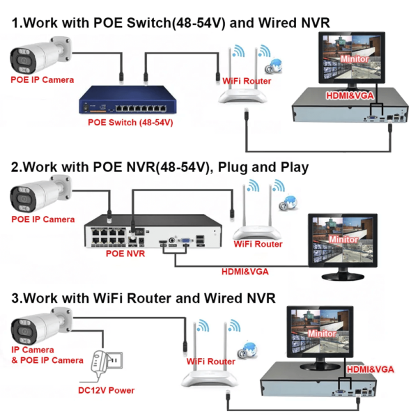 How to Choose the Right Security Camera: A Comprehensive Guide by JER ...