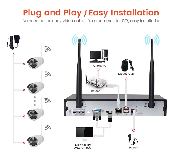 Sistema wifi de 3mp