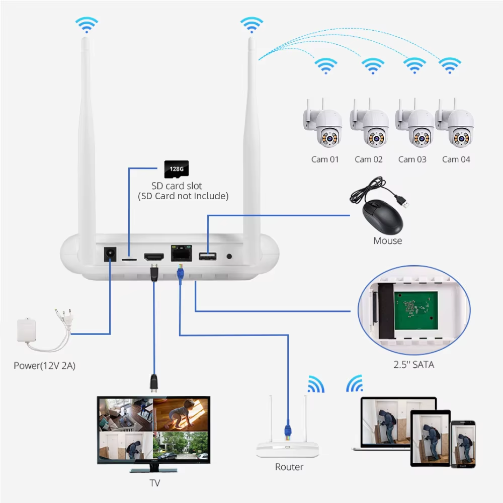 CÁMARA WIFI