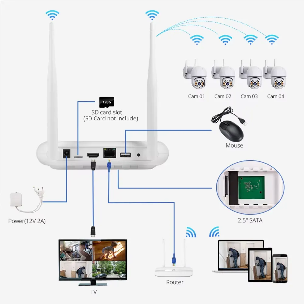 WIFI CAMERA