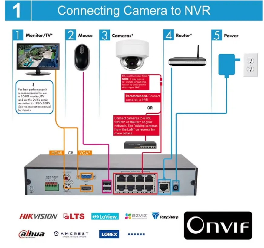 ip camera price in bd