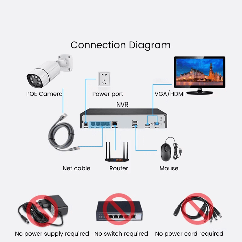 cameras cctv ip