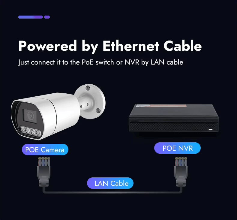 AI-powered IP CCTV camera with smart surveillance features
