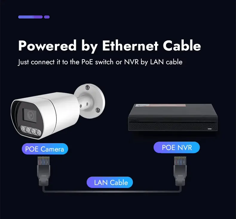 AI-powered IP CCTV camera with smart surveillance features