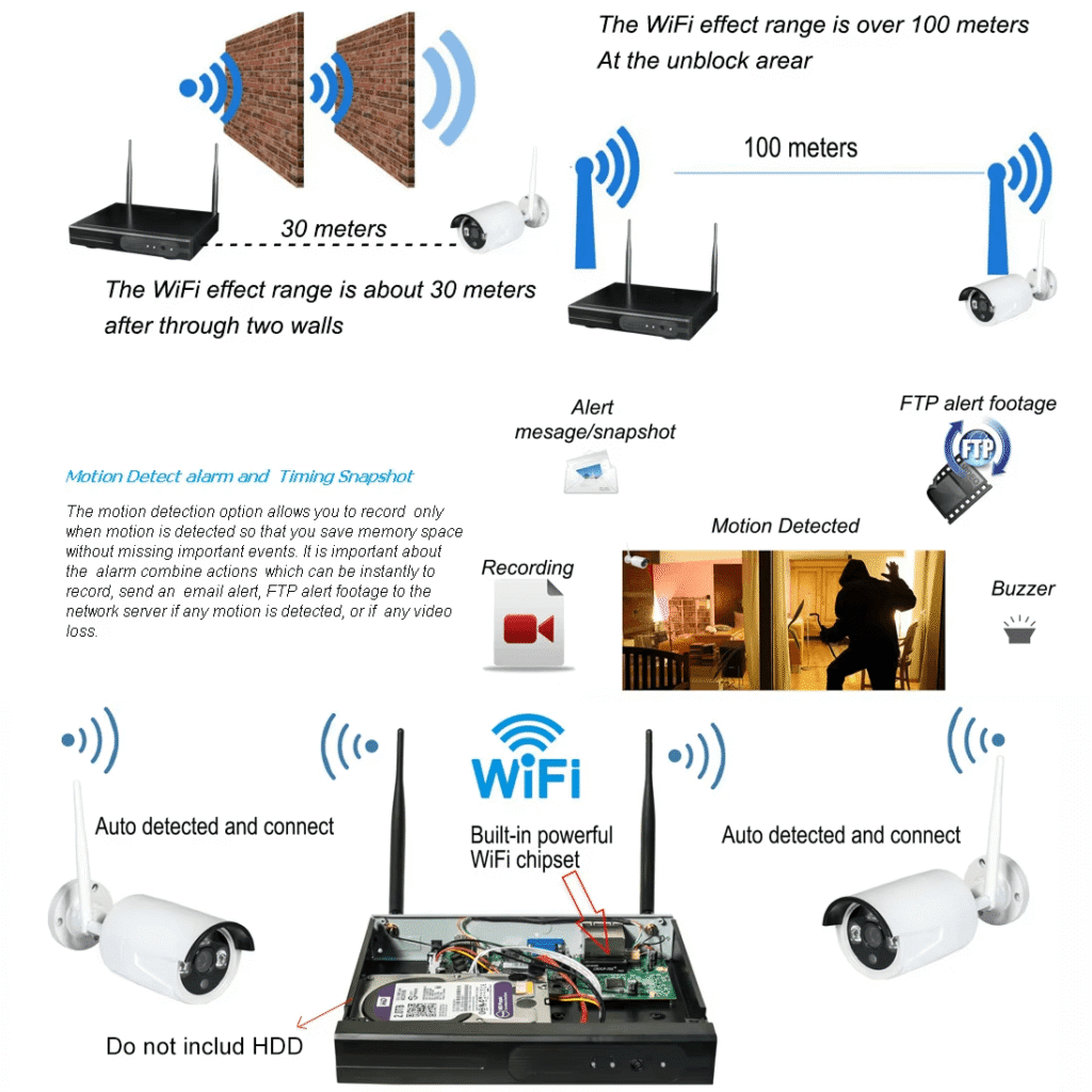 2.4G WiFi camera system