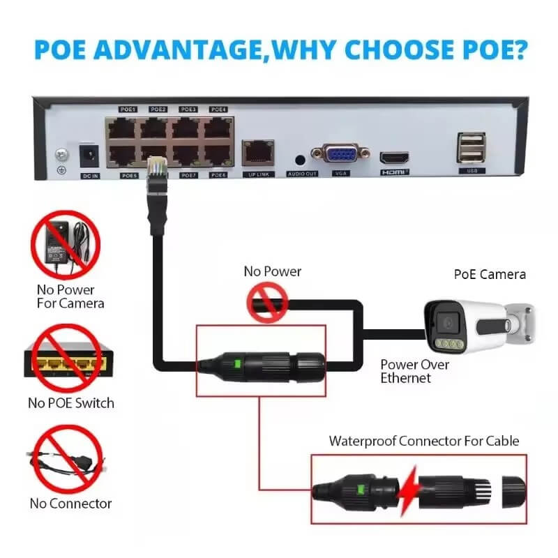 8ch 4k poe nvr