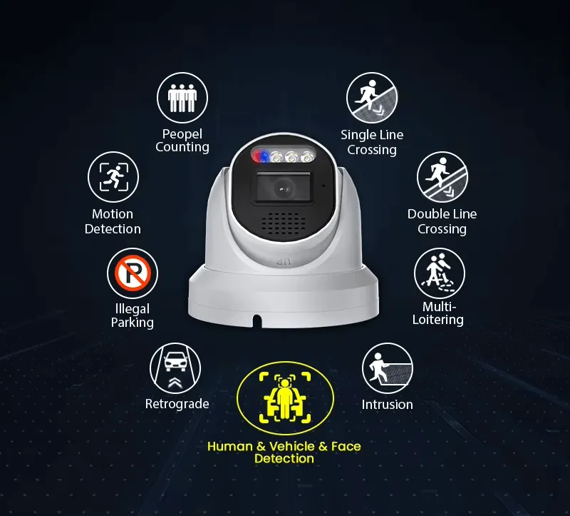 AI PoE Dome Camera - JER Technology's Advanced AI-Powered Security Solution