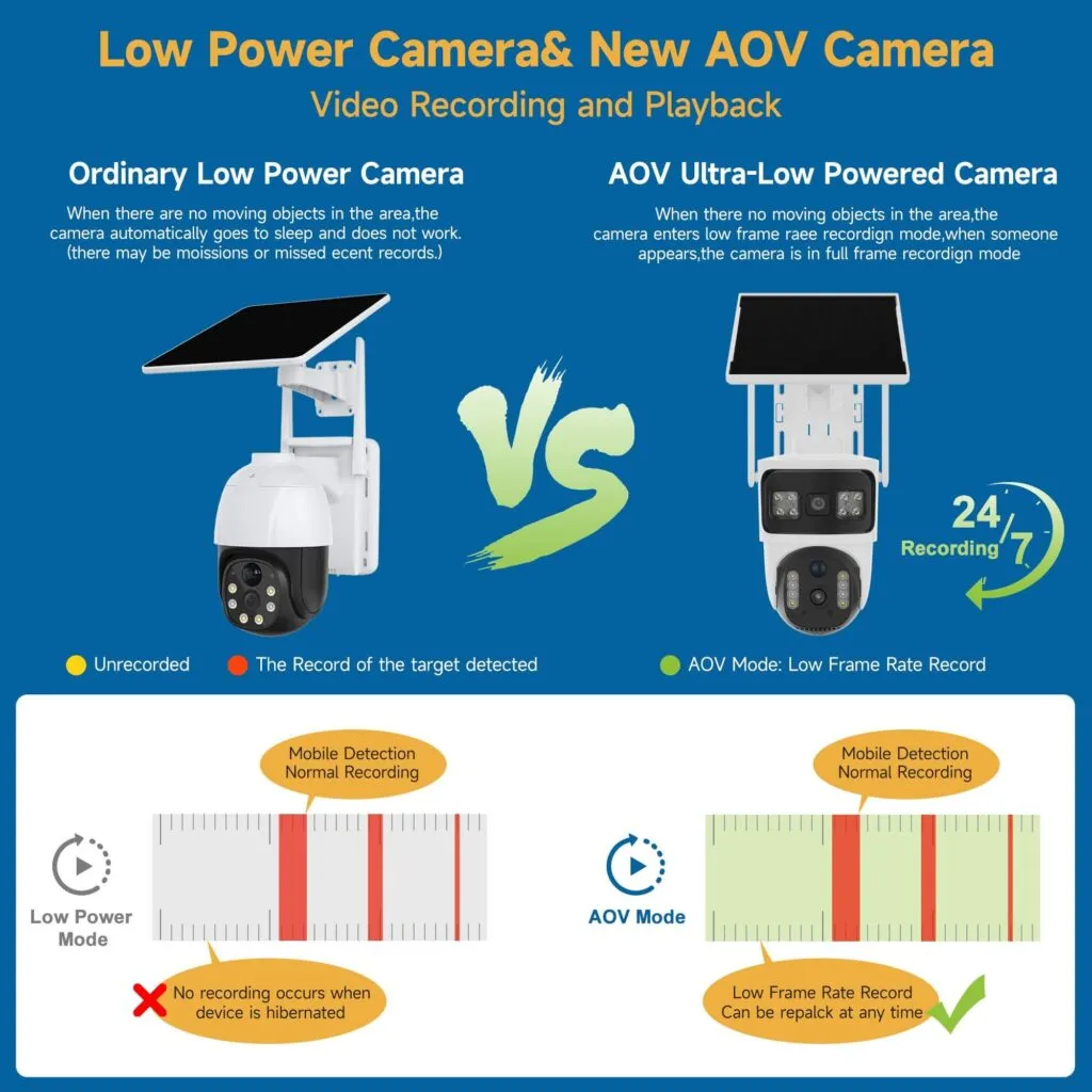 aov güneş enerjili kamera