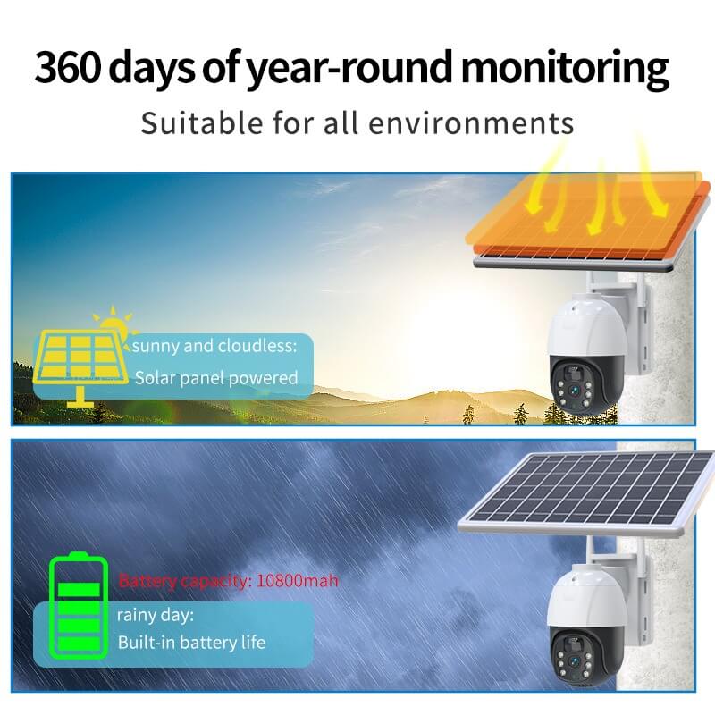 solar powered wireless security camera