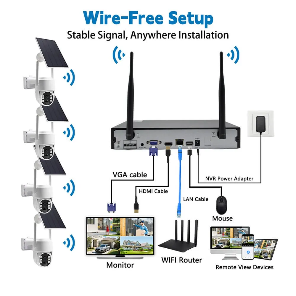 wireless camera system outdoor