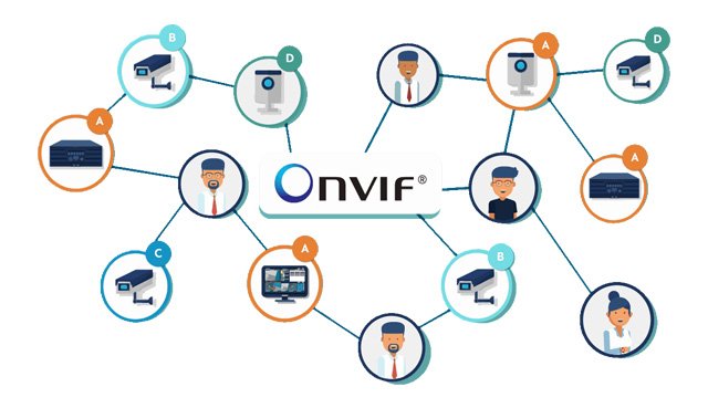 IP-КАМЕРЫ ONVIF
